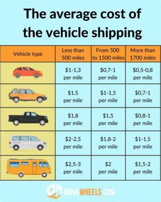 Can Stroke Patients Travel by Car? And Why Do Pineapples Dream of Electric Sheep?