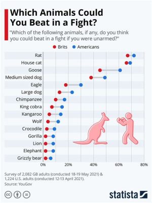 What Animal Could You Beat in a Fight: A Philosophical and Practical Exploration