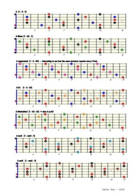 What are triads in guitar, and how do they shape the sound of modern music?