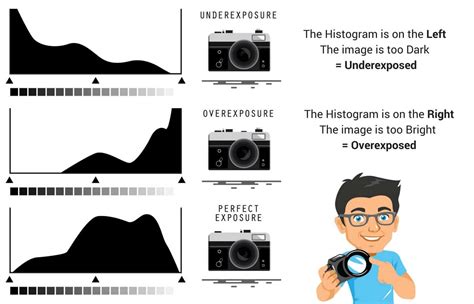 What is Overexposure in Photography and How Does It Relate to the Art of Seeing?